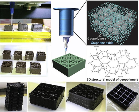 Illustration of the 3D-printing process and some 3D-printed structures. The colors of the printed samples turned from brownish to blackish when the GO loading increased [10]