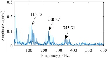 Measured and simulated signal envelope spectra of rolling bearings