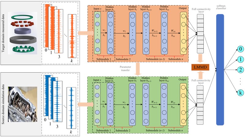 Schematic of defects in the inner and outer rings of the bearing