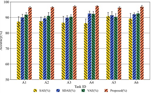 Comparison of transfer methods between different rotational speeds