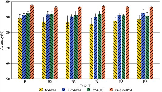 Comparison of transfer methods between different loads