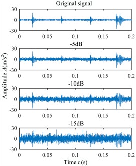 Measurement and simulation of vibration signals with different SNR at different defect sites