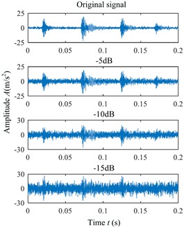 Measurement and simulation of vibration signals with different SNR at different defect sites