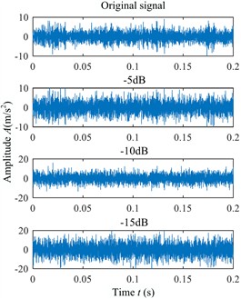 Measurement and simulation of vibration signals with different SNR at different defect sites