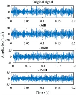 Measurement and simulation of vibration signals with different SNR at different defect sites