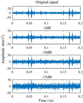 Measurement and simulation of vibration signals with different SNR at different defect sites