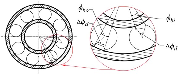 Schematic of a defect in the rolling element of the bearing