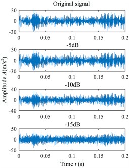 Measurement and simulation of vibration signals with different SNR at different defect sites