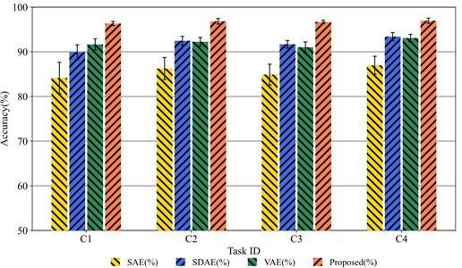 Transfer comparison of rotational speed between different positions