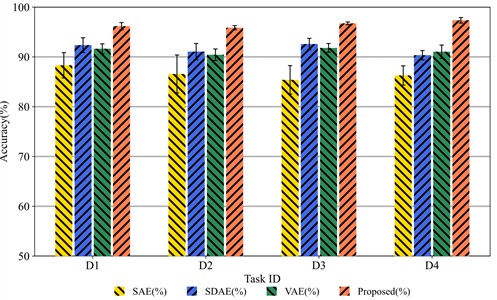 Transfer comparison of load between different positions
