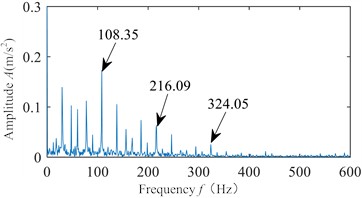 Measured and simulated signal envelope spectra of rolling bearings