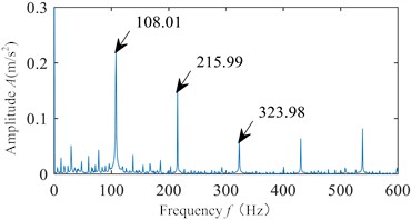 Measured and simulated signal envelope spectra of rolling bearings