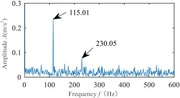 Measured and simulated signal envelope spectra of rolling bearings