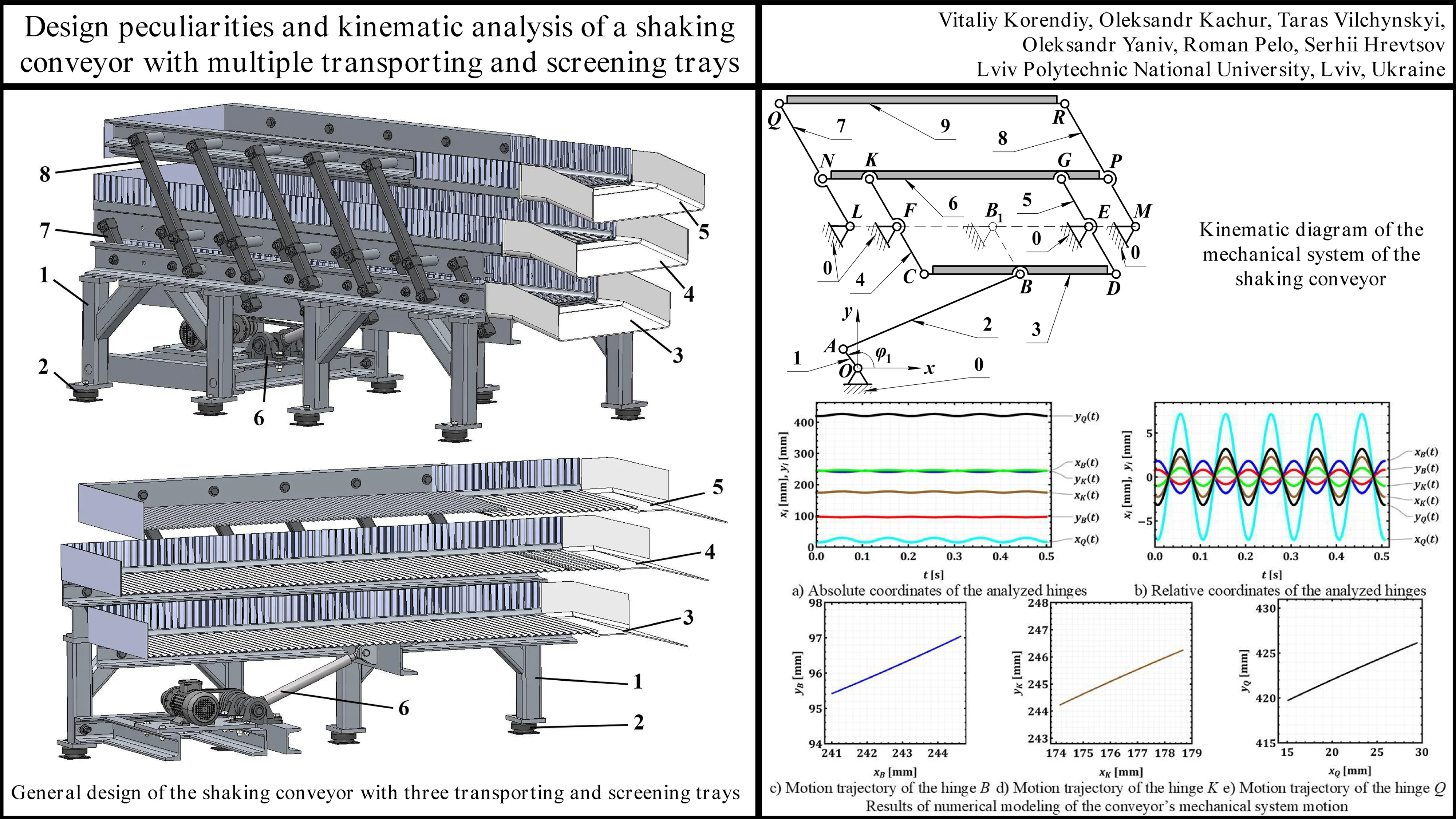 Design peculiarities and kinematic analysis of a shaking conveyor with multiple transporting and screening trays