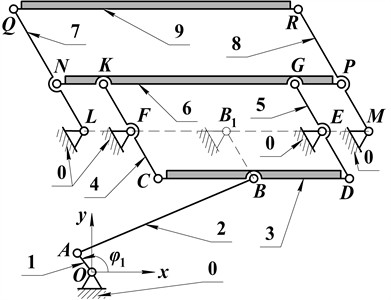 Kinematic diagram of the mechanical system of the shaking conveyor