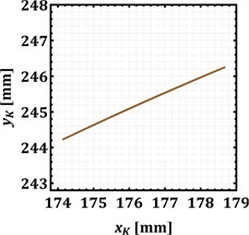 Results of numerical modeling of the conveyor’s mechanical system motion