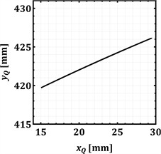 Results of numerical modeling of the conveyor’s mechanical system motion