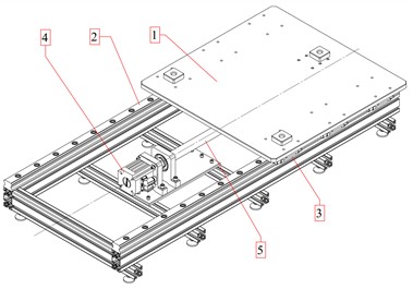 a) Design and b) drive scheme of the linear motion module: 1 – carriage; 2, 3 – linear rolling guideways; 4 – servo motor with gearbox; 5 – modular ball screw mechanism