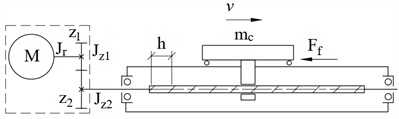 a) Design and b) drive scheme of the linear motion module: 1 – carriage; 2, 3 – linear rolling guideways; 4 – servo motor with gearbox; 5 – modular ball screw mechanism