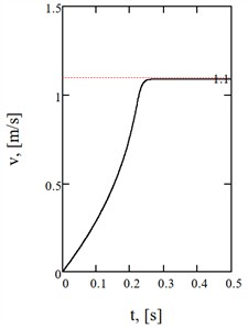Time-dependent curves of a) the equivalent inertial torque,  b) carriage velocity, and c) carriage acceleration