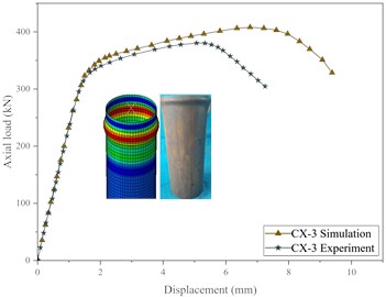 Axial load vs vertical displacement curves of corroded circular steel column specimens