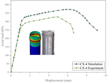 Axial load vs vertical displacement curves of corroded circular steel column specimens