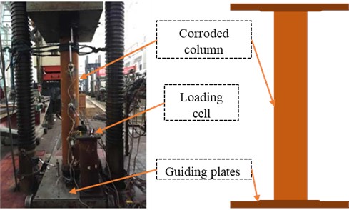 Experimental setup for axial loading test