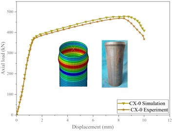 Axial load vs vertical displacement curves of corroded circular steel column specimens