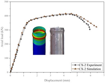 Axial load vs vertical displacement curves of corroded circular steel column specimens