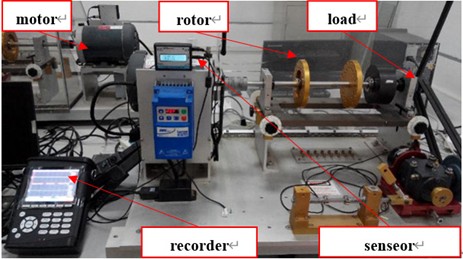 XJTU-SY bearing fault diagnosis test rig