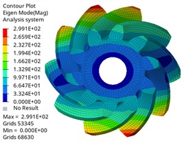 The first six modes of the driving gear