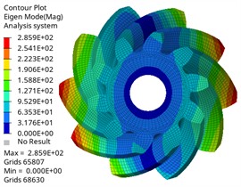 The first six modes of the driving gear