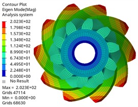 The first six modes of the driving gear