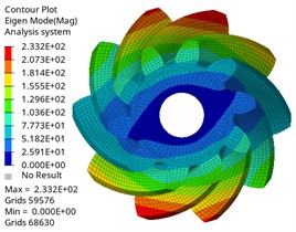 The first six modes of the driving gear