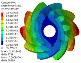 The first six modes of the driving gear