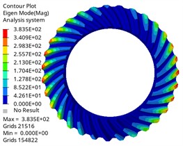 The first six mode shapes of the driven gear