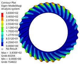 The first six mode shapes of the driven gear
