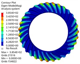 The first six mode shapes of the driven gear