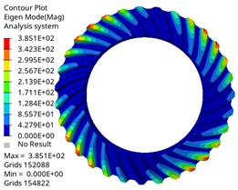 The first six mode shapes of the driven gear