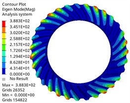 The first six mode shapes of the driven gear