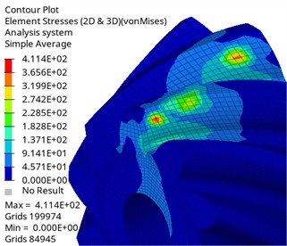 Stress cloud diagram of master and slave driving gear