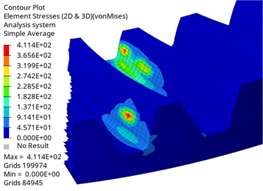 Stress cloud diagram of master and slave driving gear