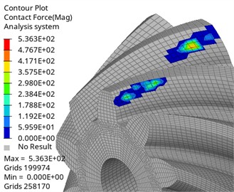 Contact force of master and slave gears