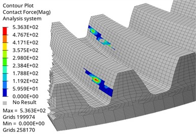 Contact force of master and slave gears