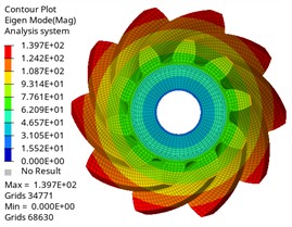 The first six modes of the driving gear
