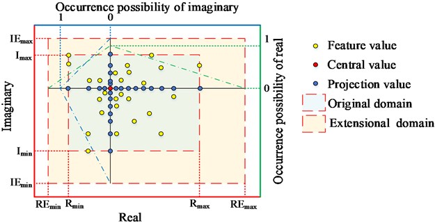 Schematic of double-triangular membership-based complex information-expanded function