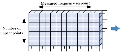 Sample representation for FRF prediction