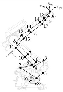 Three robot postures studied using modal testing experiments [17]: a) posture 1: rigid configuration: q1= 0°, q2= 135°, q3= 140°; b) posture 2: upright configuration: q1= 0°, q2= 135°, q3= –100°;  c) posture 3: milling configuration: q1= 0°, q2= 70°, q3= 100°