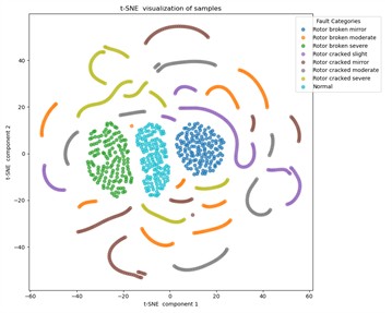 Data distribution of test samples under different training states