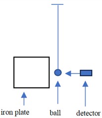 The front view of the position of the iron plate, ball, and detector